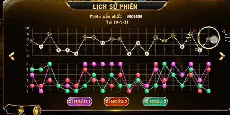 Tư Duy Đẳng Cấp Của Người Chơi Chuyên Nghiệp